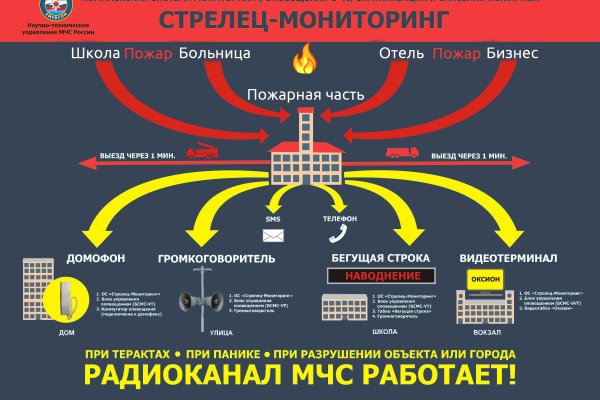 Гидра в даркнете