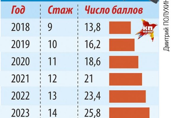 Кракен даркнет скачать