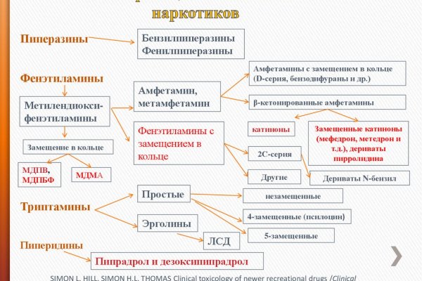 Кракен открылся