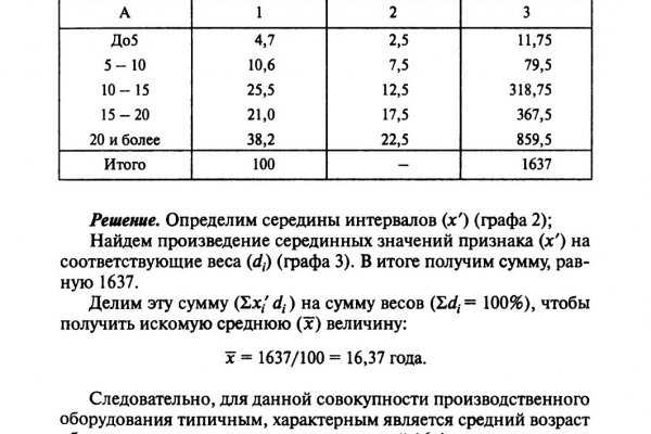 Кракен нарко шоп